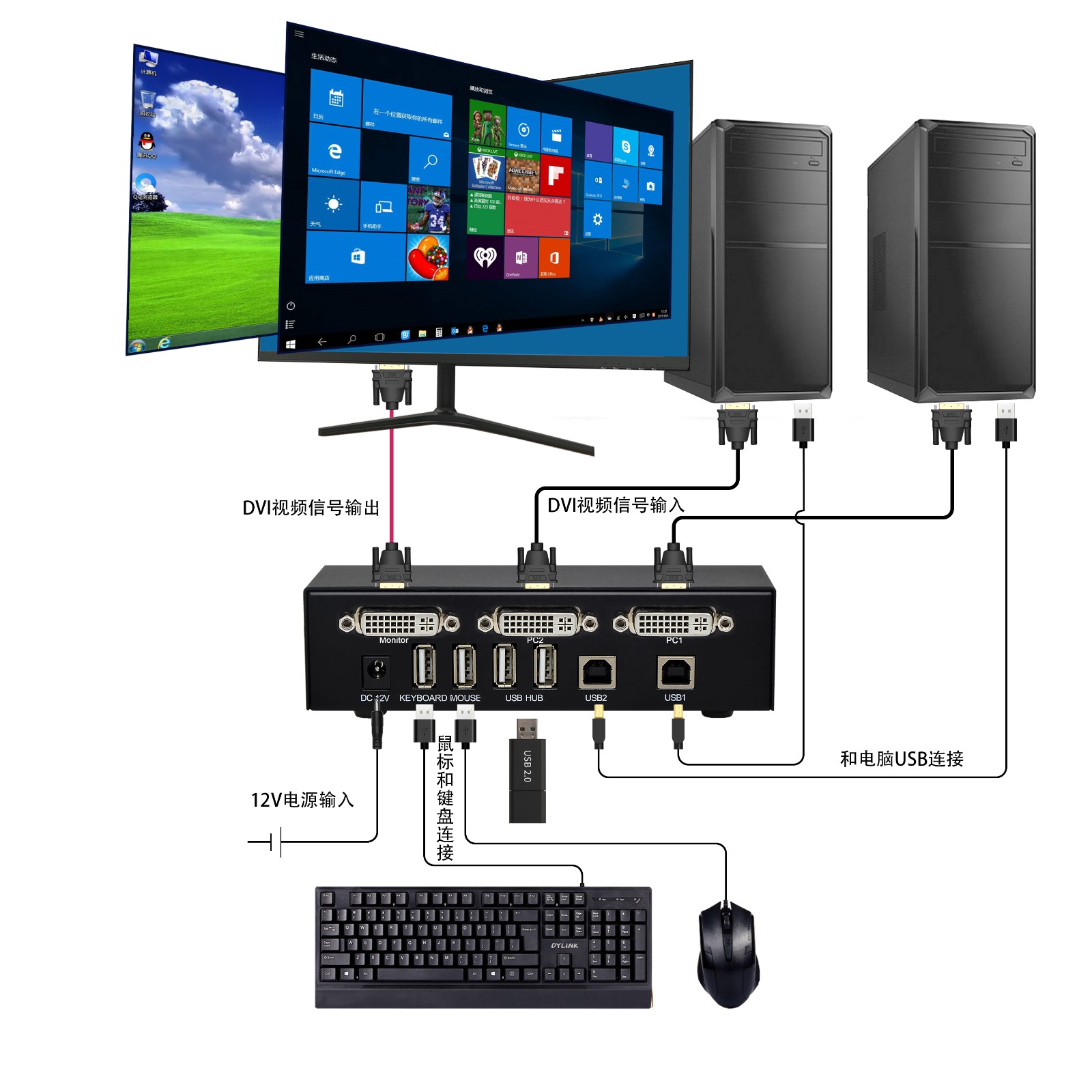 在使用光端機的過程中該如何配置呢？