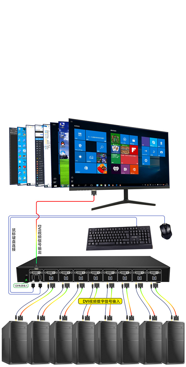 一起來看看光端機該如何配置？